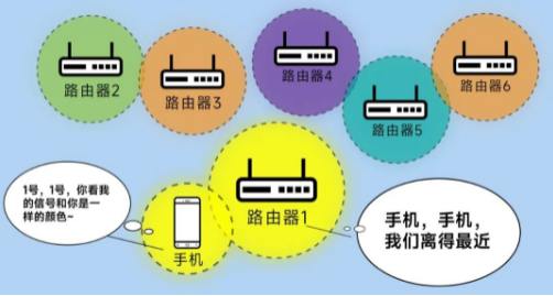 漫游丟包率更低，傳輸更穩(wěn)定.png