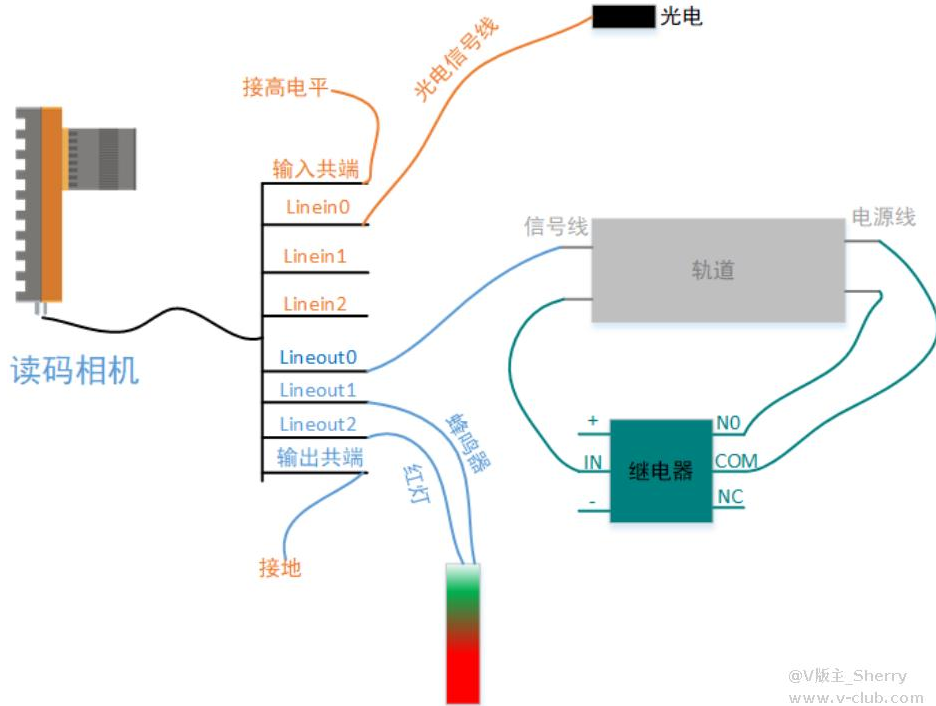 ?？礛V-ID5120M-00C-NNN讀碼器方案思路.png