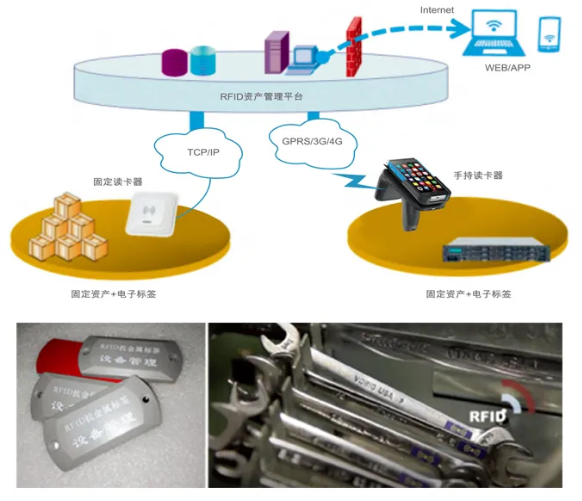 工器具、證件、高值耗材管理.png